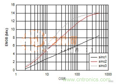 這幾種電流檢測方式，你想選哪種？