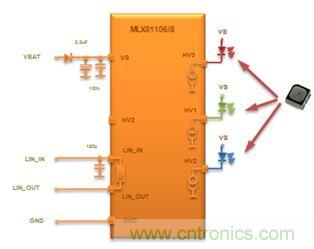深度解析車(chē)內(nèi)環(huán)境照明解決方案為何受到OEM汽車(chē)廠商爭(zhēng)相追捧？