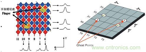 動(dòng)動(dòng)手指就能掌控一切，帶你揭開觸控技術(shù)的神秘面紗！