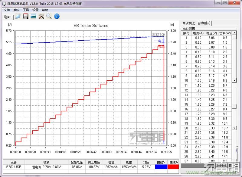 小米車(chē)載充電器拆解評(píng)測(cè)：49元能讓這枚&ldquo;子彈&rdquo;飛多遠(yuǎn)？