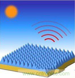 此光伏電池腦洞大開，黑科技逆襲成黑馬