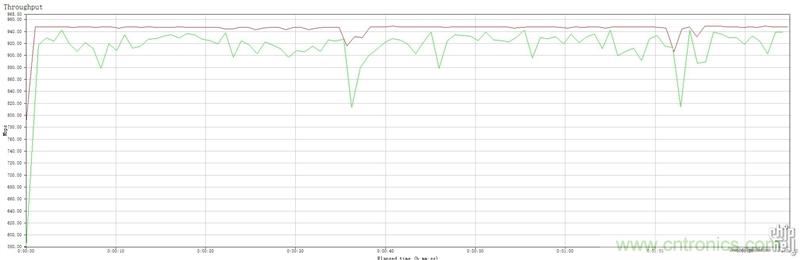無線性能很野蠻的上網(wǎng)&ldquo;指揮官&rdquo;&mdash;&mdash;網(wǎng)件R8500