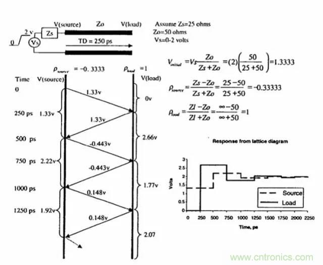 求助&mdash;&mdash;反射、串?dāng)_、抖動(dòng)后，我的信號(hào)變成什么鬼？