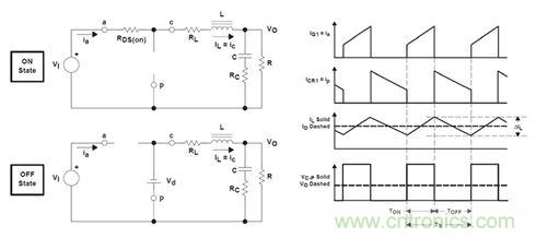 GaN是救世主，能拯救電源工程師嗎？