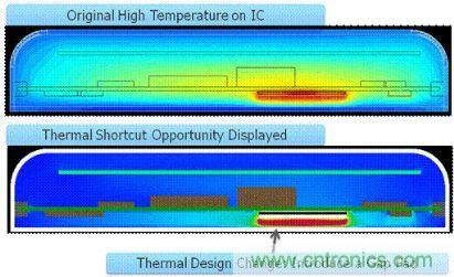 汽車電子設(shè)計中PCB的可靠性如何檢測？