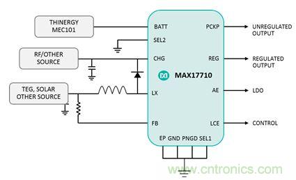 物聯(lián)網(wǎng)時(shí)代已來(lái)臨，需要怎樣的電源管理？