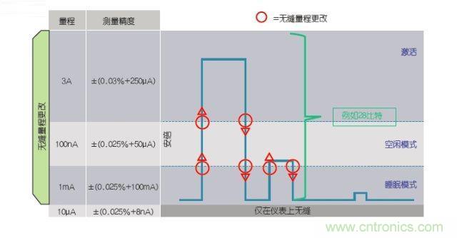 工程師該如何估計(jì)無(wú)線傳感器電池供電時(shí)間？