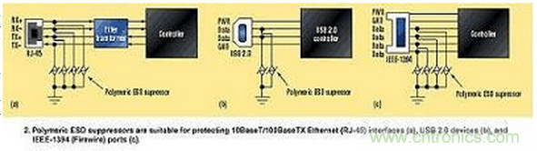 高速電路如何才能得到有效的ESD保護？