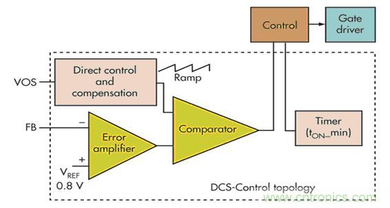 電壓模式、遲滯和基于遲滯：選擇哪一種呢？