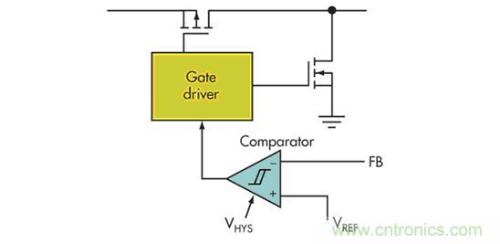 電壓模式、遲滯和基于遲滯：選擇哪一種呢？