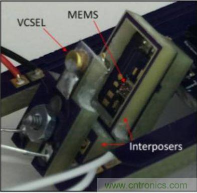 揭秘VR及移動設備如何實現(xiàn)眼動追蹤？
