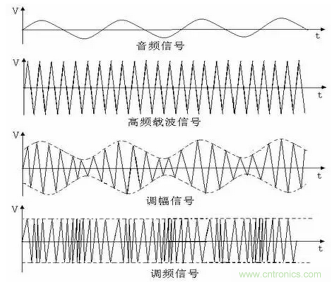傳導發(fā)射，狠招不出，限值超標就是解決不了