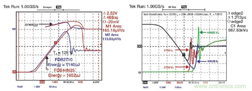 MOSFET靠什么進(jìn)軍IGBT的應(yīng)用領(lǐng)域？