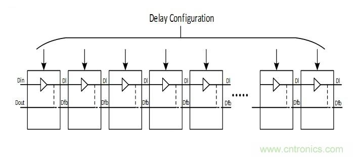 噪聲環(huán)境中如何減少或濾除偶發(fā)錯誤測量值？