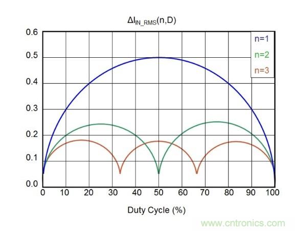 相移時延如何改善DC/DC轉(zhuǎn)換器性能？