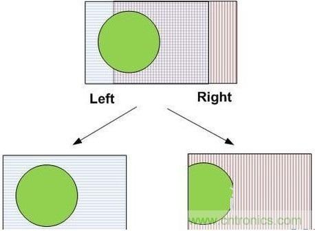 雙目重疊技術在VR中有什么作用？