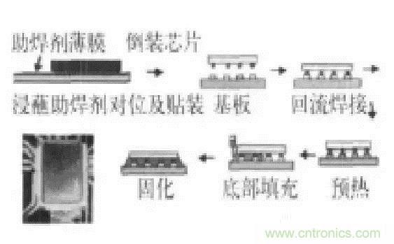 SiP封裝如何成為超越摩爾定律的重要途徑？