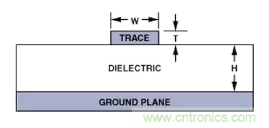 “歪果仁”經(jīng)驗(yàn)之談:高頻PCB布線實(shí)踐指南