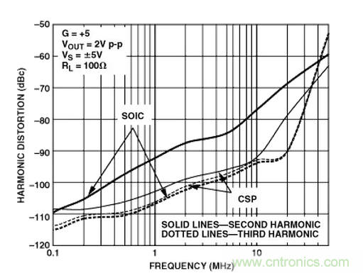 “歪果仁”經(jīng)驗(yàn)之談:高頻PCB布線實(shí)踐指南