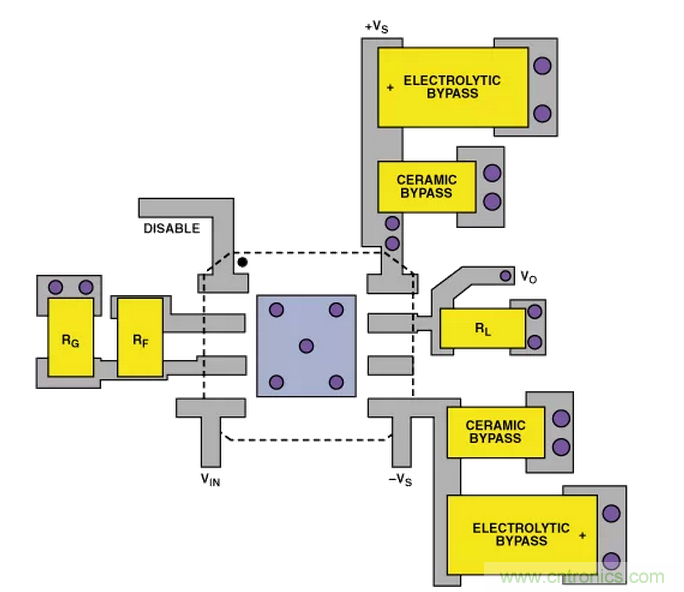 “歪果仁”經(jīng)驗(yàn)之談:高頻PCB布線實(shí)踐指南