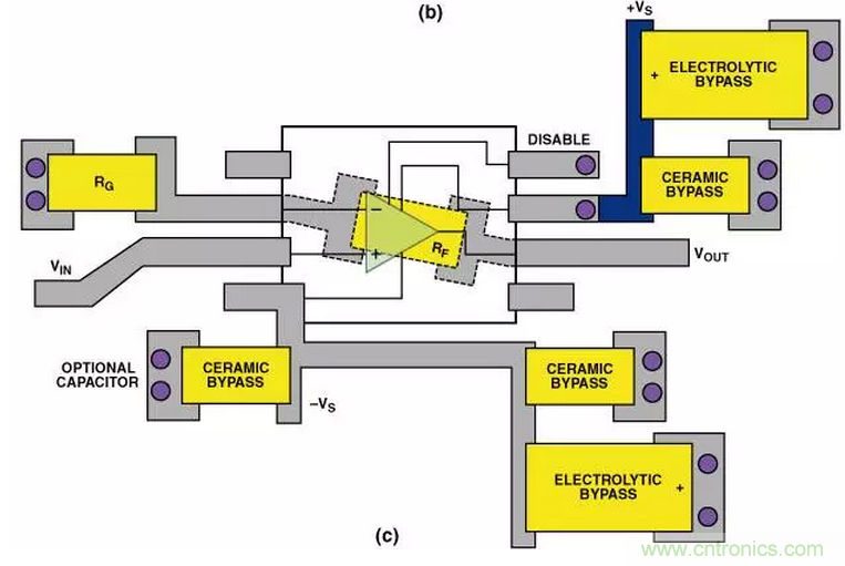“歪果仁”經(jīng)驗(yàn)之談:高頻PCB布線實(shí)踐指南