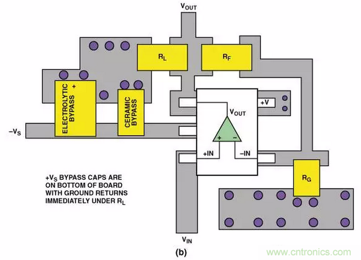 “歪果仁”經(jīng)驗(yàn)之談:高頻PCB布線實(shí)踐指南