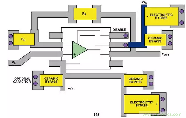 “歪果仁”經(jīng)驗(yàn)之談:高頻PCB布線實(shí)踐指南