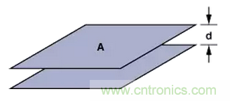 “歪果仁”經(jīng)驗(yàn)之談:高頻PCB布線實(shí)踐指南