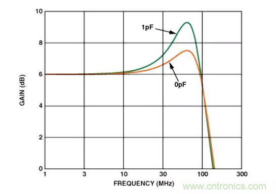 “歪果仁”經(jīng)驗(yàn)之談:高頻PCB布線實(shí)踐指南