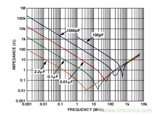 “歪果仁”經(jīng)驗(yàn)之談:高頻PCB布線實(shí)踐指南