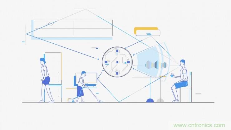 哪7大關(guān)鍵技術(shù)成就了麥克風(fēng)陣列？