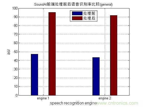 哪7大關(guān)鍵技術(shù)成就了麥克風(fēng)陣列？