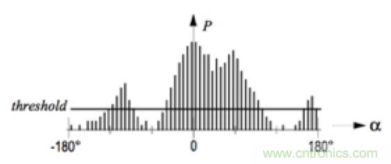 從傳感器到算法原理，機(jī)器人避障的出路在哪里？