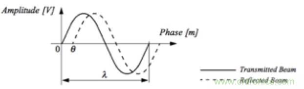 從傳感器到算法原理，機(jī)器人避障的出路在哪里？