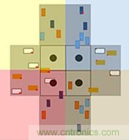 智能交叉路口，解決交通擁堵的未來之星