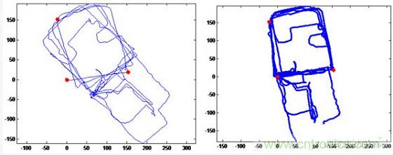 與北斗、GPS相比室內(nèi)定位背后的微慣導(dǎo)技術(shù)有何不同？