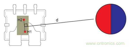 如何采用電流傳感器IC實現(xiàn)共模場干擾最小化？