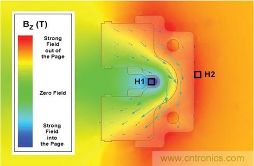 如何采用電流傳感器IC實現(xiàn)共模場干擾最小化？