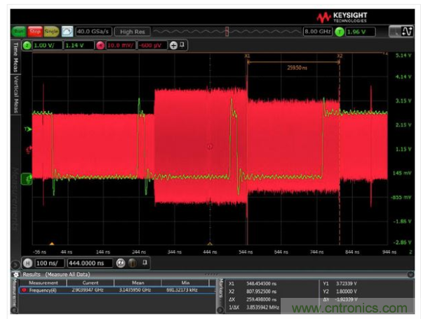 AD9164的快速跳頻性能&mdash;每跳260 ns駐留時(shí)間