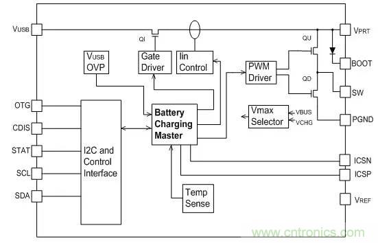 手機快充芯片及其技術(shù)標準和設(shè)計原理詳解