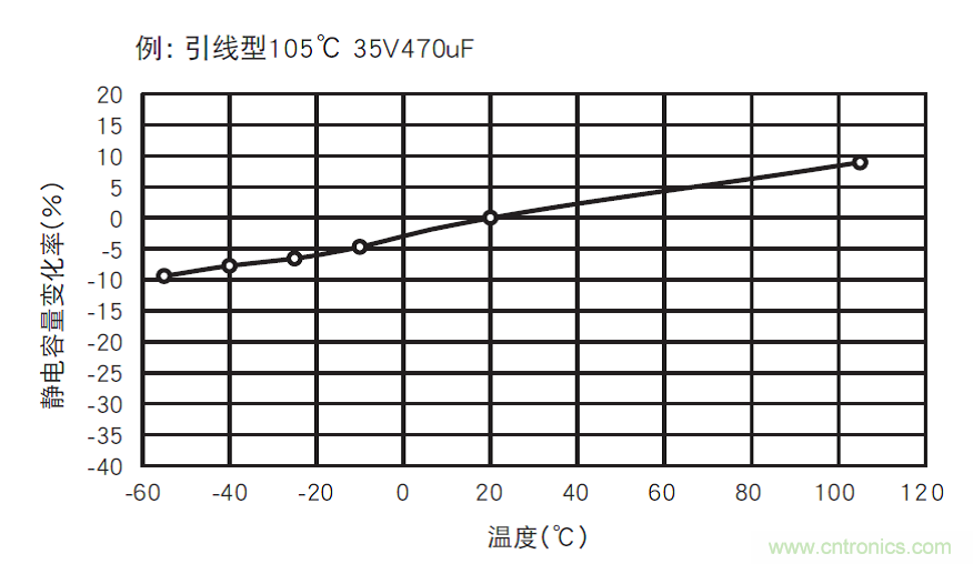 鋁電解電容：唯一一個(gè)電源里有&ldquo;水&rdquo;的元件