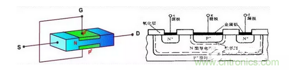 電子元件知識&mdash;&mdash;半導體器件
