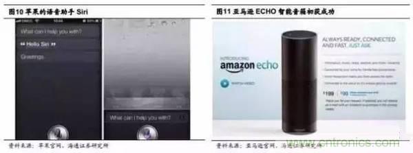 3D視覺(jué)深度研究：智能交互進(jìn)入新時(shí)代