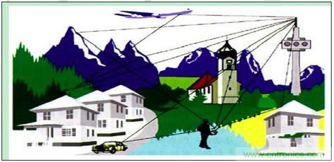 最好的天線基礎(chǔ)知識(shí)！超實(shí)用 隨時(shí)查詢