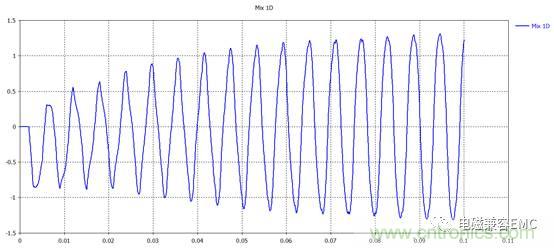 EMC整改中線纜的屏蔽接地問題