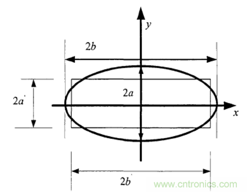 一次弄懂：集膚效應(yīng)、鄰近效應(yīng)、邊緣效應(yīng)、渦流損耗