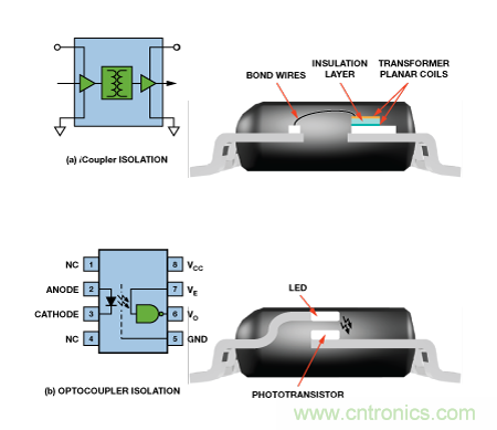 設計適合工業(yè)、電信和醫(yī)療應用的魯棒隔離式I2C/PMBus數據接口