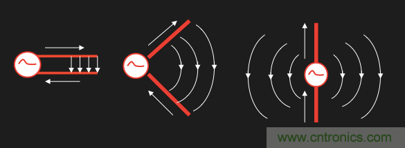 從增益到輻射參數(shù)，剖析5G時代基站天線將發(fā)生哪些變化