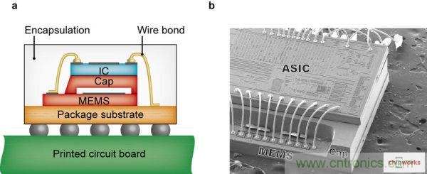 集成電路芯片電極如何引出來？