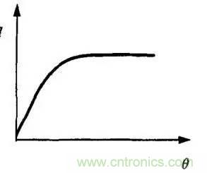 解析汽車&ldquo;電子油門&rdquo;究竟是怎么回事？